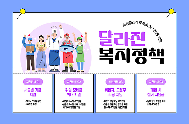 전신 템플릿 여자 남자 어류 들기 여러명 성인 보라색 요리사 파이팅 압정 택배기사 어부 바리스타 빚 정부정책 지원 성인만 소상공인 폐점 이미지템플릿 AI파일 직업 컬러 다수 모션 사람 경제 사무용품 수중동물 배달원 상인 정책 파일형식 벡터