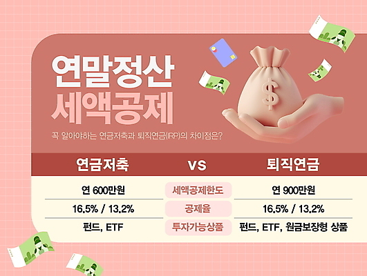 편집이미지 손 지폐 안내 신체부위 달러 저축 신용카드 비교 표 돈자루 레이아웃 연금 재정 연말정산 편집소스 코랄 세액공제 이미지편집 AI파일 컬러 컨셉 돈 그래프 사람 금융 경제 파일형식 벡터