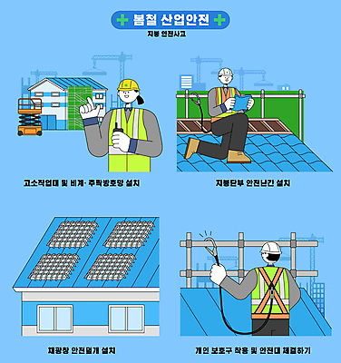 전신 여자 남자 일러스트 지붕 들기 상반신 성인 세명 파란색 봄 건설현장 가리킴 떨어짐 무릎꿇기 안전모 보호장비 안전사고 안전대 산업안전 설치 안전조끼 유리덮개 작업대 철제난간 성인만 국내일러스트 AI파일 계절 산업 컬러 컨셉 모션 건설업 안전 사람 손짓 장비 덮개 헬멧 안전장비 사건 파일형식 벡터