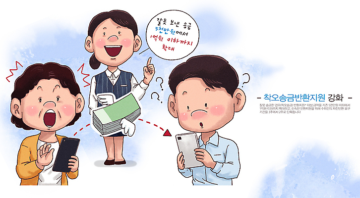 PSD 여자 남자 말풍선 지폐 날개 일러스트 미소 들기 성인 세명 금융 파란색 스마트폰 놀람 가리킴 실수 계좌이체 입금 제도 성인만 반납 국내일러스트 감정 컬러 돈 모션 표정 사람 손짓 경제 핸드폰 스마트기기 파일형식