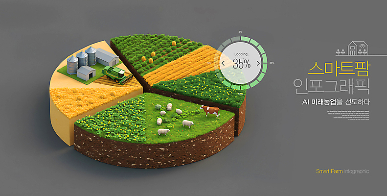 PSD 편집이미지 밭 농업 미래 잔디 사람없음 3D 목장 인포그래픽 회색 양 풀 소 농기구 스마트 원그래프 스마트팜 AI_인공지능 이미지편집 편집3D 식물 산업 컬러 컨셉 포유류 그래프 농장 디지털합성 파일형식