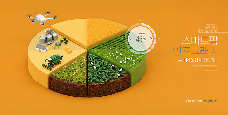 PSD 편집이미지 밭 농업 미래 잔디 사람없음 노란색 3D 목장 인포그래픽 양 풀 소 농기구 스마트 원그래프 드론 스마트팜 AI_인공지능 이미지편집 편집3D 식물 산업 컬러 컨셉 포유류 그래프 농장 디지털합성 파일형식