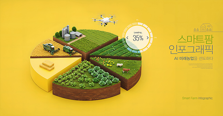 PSD 편집이미지 밭 농업 미래 잔디 사람없음 목장 인포그래픽 양 풀 소 농기구 스마트 원그래프 드론 스마트팜 AI_인공지능 이미지편집 식물 산업 컨셉 포유류 그래프 농장 파일형식