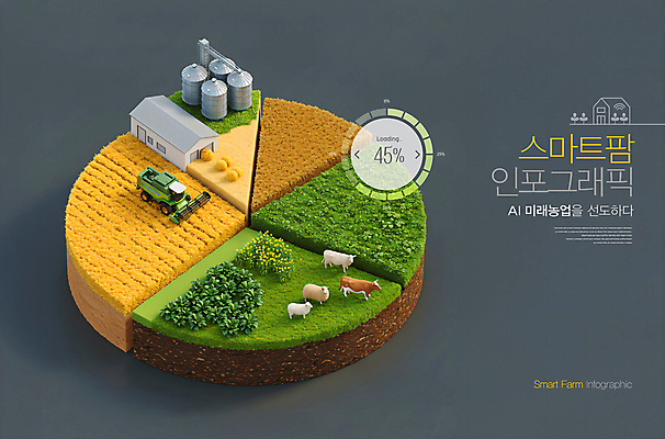 PSD 편집이미지 밭 농업 미래 잔디 사람없음 목장 인포그래픽 회색 양 풀 소 농기구 스마트 원그래프 드론 스마트팜 AI_인공지능 이미지편집 식물 산업 컬러 컨셉 포유류 그래프 농장 파일형식