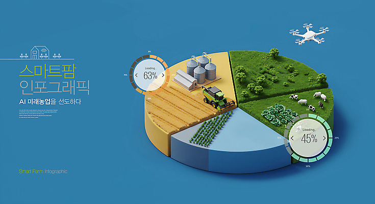 PSD 편집이미지 밭 농업 미래 잔디 사람없음 파란색 목장 인포그래픽 양 풀 소 농기구 스마트 원그래프 드론 스마트팜 AI_인공지능 이미지편집 식물 산업 컬러 컨셉 포유류 그래프 농장 파일형식