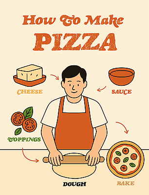 남자 포스터 화살표 토마토 일러스트 치즈 피자 요리 한명 상반신 성인 요리사 앞치마 인포그래픽 밀기 굽기 만들기 토핑 레시피 바질 토마토소스 도우 반죽밀대 베이지색 소스그릇 요리방법 성인남자한명만 국내일러스트 AI파일 직업 1 그릇 컬러 채소 모션 유제품 패스트푸드 서양음식 사람 소스_음식 구이 밀대 방법 남자한명만 성인남자만 파일형식 벡터
