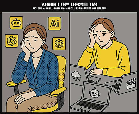 여자 인터넷 의자 일러스트 스트레스 피곤 앉기 상반신 두명 노트북 비교 찡그림 로봇 서비스 고민 기능 툴 프로그램 AI_인공지능 국내일러스트 머리짚기 AI파일 감정 가구 컨셉 모션 표정 사람 전자제품 파일형식 벡터