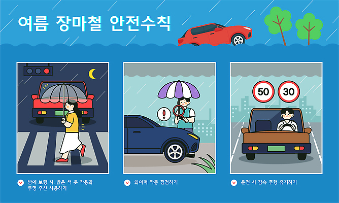 전신 여자 남자 도로 교통 이동 일러스트 우산 자동차 날씨 경고 안전 세명 여름 운전 보행자 횡단보도 야간 신호등 빗자루 안전수칙 장마 조심 점검 빗길 속도제한 국내일러스트 AI파일 자연요소 계절 길 육상교통 컨셉 교통시설 모션 사람 금지 비_날씨 보행로 청소도구 파일형식 벡터