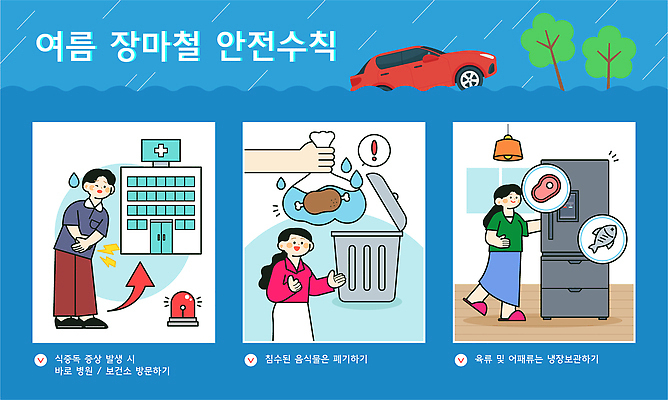 전신 여자 남자 음식 일러스트 날씨 병원 관리 경고 안전 세명 여름 청결 피해 쓰레기통 위생 쓰레기 수분 버리기 예방 신호 안전수칙 장마 냉장고 폭우 복통 식중독 신고 국내일러스트 AI파일 계절 의학 모션 사람 가전제품 비_날씨 질병 자연재해 파일형식 벡터