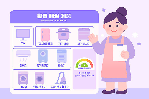 디자인 여자 컬러 일러스트 가이드 안내 설명 그래픽 전자제품 텔레비전 가전제품 정보 고객 서비스 모던 냉장고 세탁기 공기청정기 식기세척기 가전환급 국내일러스트 AI파일 직업 모션 사람 정책 파일형식 벡터