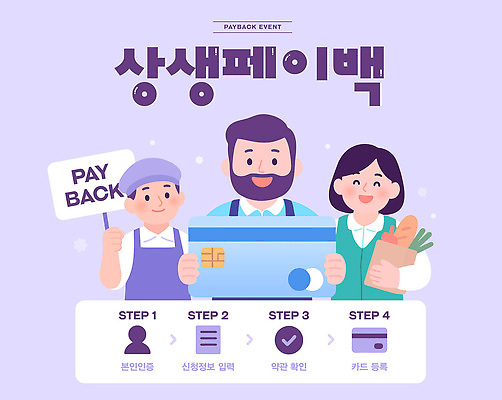 일러스트 안내 이벤트 일상 쇼핑 정보 고객 확인 결제 단계 순서 개인정보 마케팅 약관 입력 참여 혜택 등록 국내일러스트 AI파일 상생페이백 라이프 정부정책 파일형식 벡터