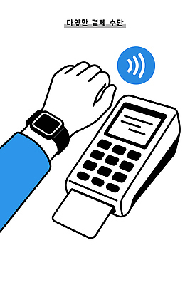 일러스트 모바일 아이디어 기술 안전 금융 쇼핑 소비 손목 결제 편리함 혁명 소프트웨어 스마트워치 핀테크 사용자 스마트페이 국내일러스트 AI파일 컨셉 신체부위 경제 스마트기기 스마트 웨어러블 파일형식 벡터