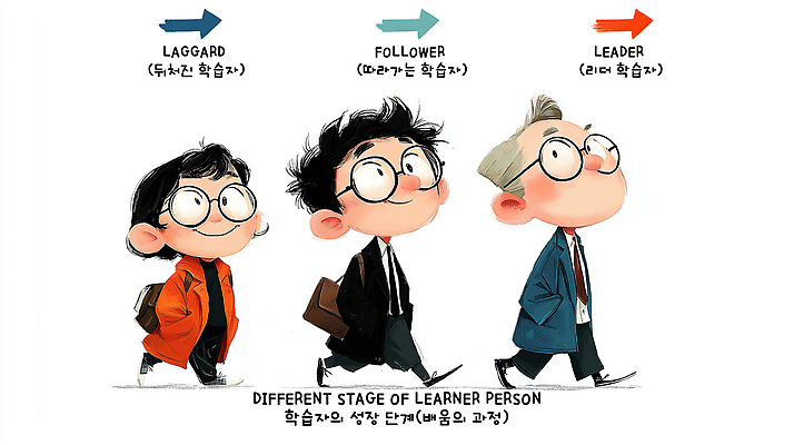 JPG 교육 일러스트 친구 교양 성장 체험 변화 전문직 목표 리더 열정 단계 리더쉽 역할 의사소통 멘토링 국내일러스트 AI일러스트 AI콘텐츠 직업 감정 컨셉 관계 파일형식