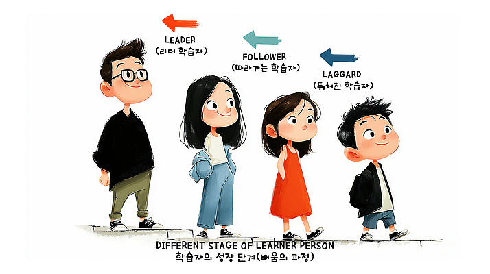 JPG 어린이 일러스트 설명 그래픽 학습 비교 분석 즐거움 리더 단계 방법 이해 스타일 국내일러스트 AI일러스트 AI콘텐츠 교육 감정 컨셉 모션 사람 파일형식