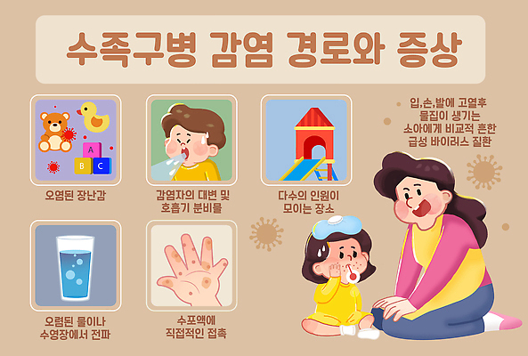 의학 건강 사람 신체부위 질병 예방 감염 온도 알레르기 변 접종 파일형식 수족구병 증상 어린이 보호자 병원 두드러기 고열 설사 손 발 전염 바이러스 예방접종 PSD 국내일러스트 일러스트 질병관리 질병예방