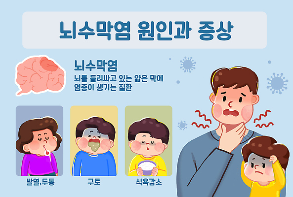 의학 건강 사람 고통 의료진 질병 예방 증상 파일형식 뇌수막염 두통 발열 구토 목통증 치료 감염 증후군 의사 반응 성인 PSD 국내일러스트 일러스트 질병관리 질병예방 어린이