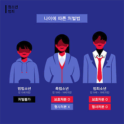 사람 범죄 경찰 파일형식 벡터 청소년 연령 체벌 법 청소년범죄 법원 형사 방법 국내일러스트 AI파일 일러스트 촉법소년