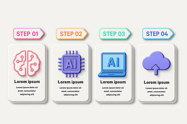 PSD 편집이미지 기술 설명 학습 컴퓨터 자료 인포그래픽 단계 개발 AI_인공지능 이미지편집 교육 모션 전자제품 파일형식
