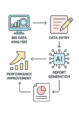 일러스트 그래프 기술 실험 관리 자료 흐름 정보 업무 작업 결과 분석 보고서 시스템 개선 데이터베이스 방법 생성 입력 빅데이터 국내일러스트 AI파일 컨셉 파일형식 벡터 4차산업