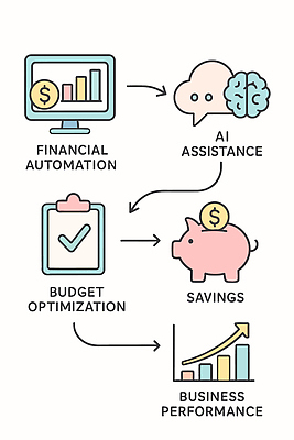 일러스트 비즈니스 그래프 관리 자료 저축 성장 업무 결과 계획 분석 전략 수익 개선 혁명 경영 자동화 재정 지원 AI_인공지능 국내일러스트 AI파일 컨셉 금융 경제 작업 파일형식 벡터