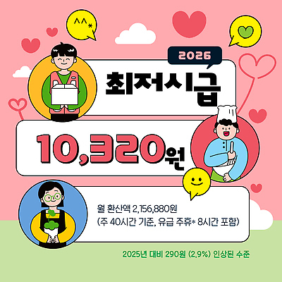 템플릿 수치 노동자 작업 발표 계산 찡그림 왕 월급 정부 최저임금 2026년 이미지템플릿 AI파일 직업 그래프 표정 경제 연도 파일형식 벡터