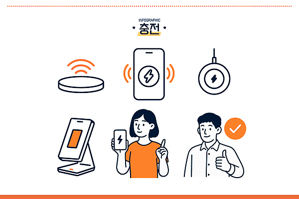 라이프스타일 디자인 일러스트 장신구 기술 생활 스마트폰 기계 장비 정보 전기에너지 연결 건전지 그림 충전 편리함 충전기 사용자 무선충전 국내일러스트 AI파일 컨셉 핸드폰 스마트기기 에너지 파일형식 벡터