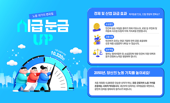 템플릿 직업 컨셉 표정 경제 연도 파일형식 노동자 권리 토론 산업 효과 정보 전달 찡그림 필요 변화 요청 정책 이미지템플릿 PSD 2026년 최저임금