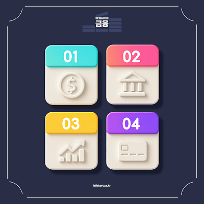 편집이미지 비즈니스 경제 파일형식 디지털 금융 관리 투자 그래픽 정보 디자인 거래 시스템 어플리케이션 기술 도구 사용자 이미지편집 PSD 인포그래픽