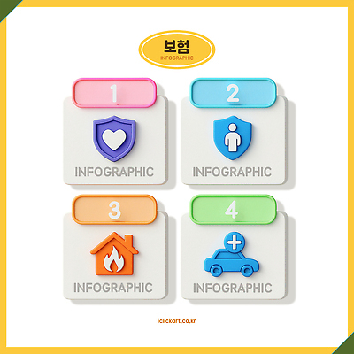 편집이미지 문자 육상교통 컨셉 건물 경제 파일형식 보험 정보 인포그래픽 숫자 건강 자동차 주택 안전 관리 보호 가입 서비스 지원 비용 이미지편집 PSD