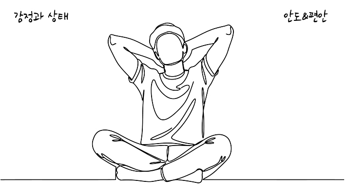 손 남자 감정 생각 의자 라인일러스트 일러스트 휴식 앉기 머리 마음 표현 편안함 명상 그림 심리 안도 국내일러스트 AI파일 가구 컨셉 모션 사람 신체부위 감각 파일형식 벡터