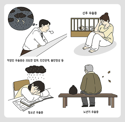 노년 감정 어린이 일러스트 가족 청소년 스트레스 성인 치료 비즈니스라이프 스쿨라이프 질병관리 심리 불안감 우울증 인간관계 정신건강 국내일러스트 AI파일 라이프스타일 의학 학교 관계 건강 사람 질병 파일형식 벡터