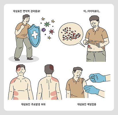 일러스트 모션 스트레스 건강 식이요법 병원 관리 경고 생활 치료 운동 정보 질병 검사_조사 질병관리 예방 면역력 방법 백신 예방접종 증상 대상포진 국내일러스트 AI파일 의학 접종 파일형식 벡터