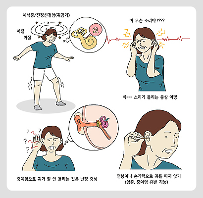 여자 일러스트 건강 치료 소리 의사 검사_조사 상담 질병관리 귀 문제 소음 이명 중이염 증상 불편함 국내일러스트 AI파일 의학 사람 신체부위 의료진 감각 질병 파일형식 벡터