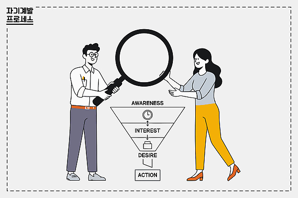 여자 교육 남자 일러스트 비즈니스 모션 표시 협력 실험 설명 그래픽 도구 분석 확대경 단계 관심 서클 의사소통 자기계발 프로세서 국내일러스트 AI파일 컨셉 사람 파일형식 벡터