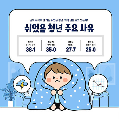 템플릿 직업 교육 통계 직장 한명 청년 업무 작업 분석 청년실업 비율 이미지템플릿 AI파일 1 컨셉 회사 사람 성인 실업 사회이슈 파일형식 벡터