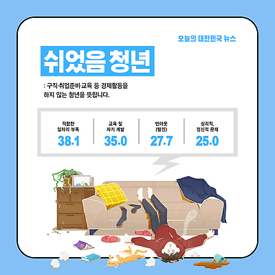 템플릿 교육 통계 한명 청년 구직 뉴스 실업 분석 청년실업 일자리 경제활동 자기개발 정부정책 이미지템플릿 AI파일 1 컨셉 비즈니스 사람 성인 경제 사회이슈 정책 파일형식 벡터