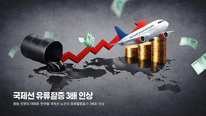 템플릿 산업 컨셉 항공교통 대중교통 풍경 경제 가격 상승 파일형식 기름값 비행기 석유통 석유 변화 전쟁 자원 물가 비용 수익 운송업 이미지템플릿 PSD 인플레이션 폭등 사회이슈 고유가