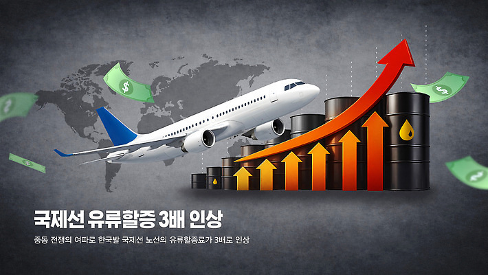 템플릿 산업 컨셉 항공교통 대중교통 경제 가격 상승 파일형식 기름값 석유통 비행기 그래프 여행 항공사 자료 이미지템플릿 PSD 인플레이션 폭등 사회이슈 고유가