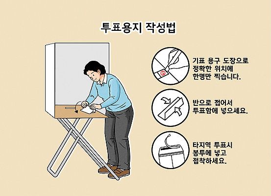 여자 일러스트 안내 선거 민주주의 확인 투표용지 규칙 질서 투표함 국민 순서 방법 주의사항 참여 투표소 사전투표 국내일러스트 AI파일 주의 사람 예절 투표 파일형식 벡터