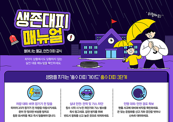 PSD 템플릿 남자 어린이 우산 가이드 학교 안전 정보 비 위험 홍수 시민 대피 방법 위기 생존 매뉴얼 행동요령 이미지템플릿 자연요소 직업 교육 컨셉 날씨 사람 자연재해 국민 파일형식