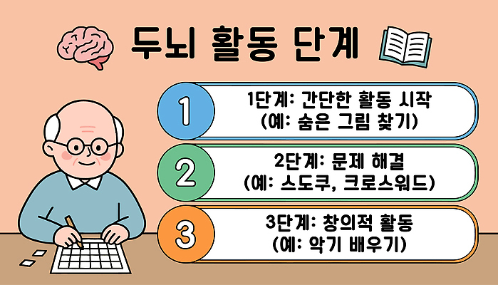교육 노년 일러스트 학습 집중 연습 두뇌 예방 문제 해결 단계 스도쿠 예시 창의력 치매 치매예방 국내일러스트 AI파일 컨셉 성인 질병 뇌 파일형식 벡터 의학 사람