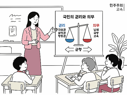 학생 교육 일러스트 교실 수업 그래프 대화 설명 학습 교사 듣기 자유 균형 토론 민주주의 의무 참여 평등 권리 국내일러스트 AI파일 직업 컨셉 학교 모션 말하기 파일형식 벡터