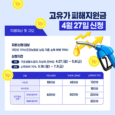 템플릿 컨셉 상승 파일형식 벡터 고유가 신청 지원 안내 생활비 소득 사회이슈 이슈 이미지템플릿 AI파일