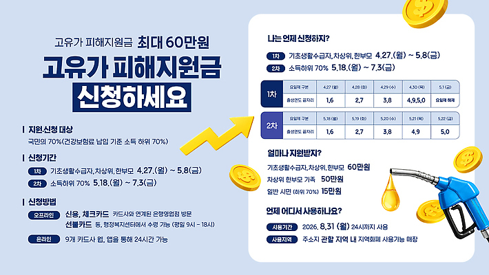 템플릿 사회이슈 알림 이슈 정부정책 이미지템플릿 AI파일 고유가 컨셉 상승 정책 파일형식 벡터
