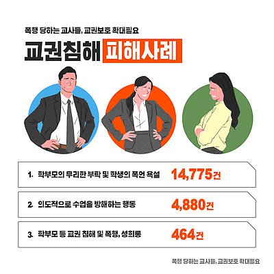 템플릿 직업 교육 컨셉 사람 사회이슈 파일형식 벡터 언어폭력 폭언 여자 남자 분석 교권침해 교사 폭력 통계 학교 갈등 보호 안전 이미지템플릿 AI파일