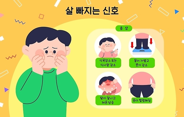 남자 일러스트 건강 건강관리 변화 몸무게 신호 감량 생활습관 식습관 식욕부진 식욕저하 증상 국내일러스트 AI파일 컨셉 관리 사람 습관 파일형식 벡터