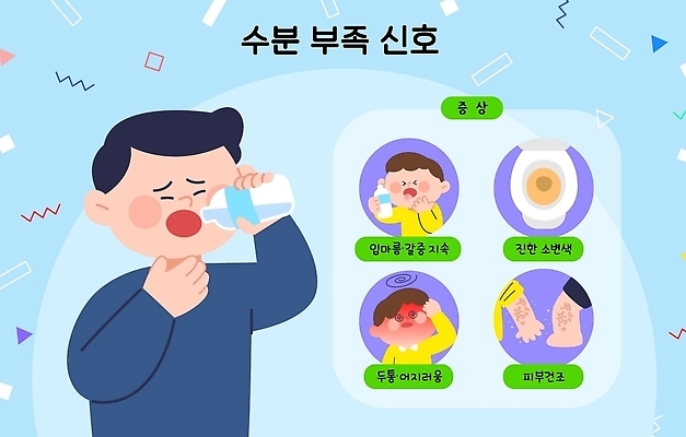자연요소 컨셉 사람 신체부위 질병 파일형식 벡터 건조 수분섭취 수분 부족 신호 증상 갈증 소변 두통 피부 건강 물 탈수 경고 신체 AI파일 일러스트 국내일러스트 남자