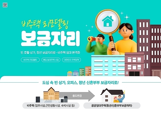PSD 템플릿 여자 남자 건축 설계 주택 이벤트 청년 정보 도시 확대경 보금자리 리모델링 정책 공공임대 이미지템플릿 컨셉 사람 성인 건물 임대주택 파일형식 건축물