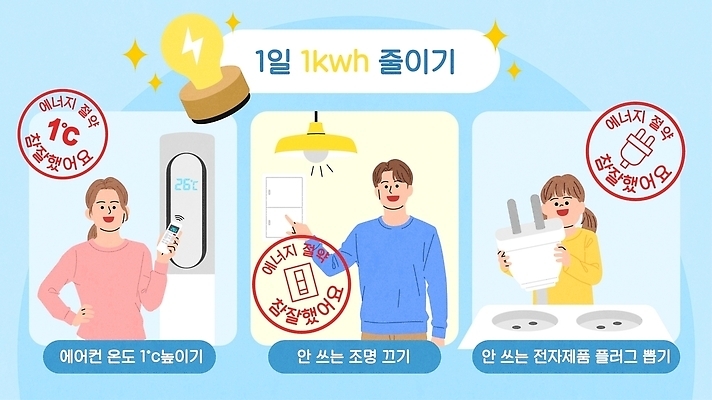 여자 남자 일러스트 조명 생활 여름 전자제품 기계 에너지 절약 소비 전기에너지 에어컨 온도 관리자 방법 실천 요금 절전 팁 효율 전기세 국내일러스트 AI파일 계절 컨셉 사람 가전제품 세금 파일형식 벡터 경제