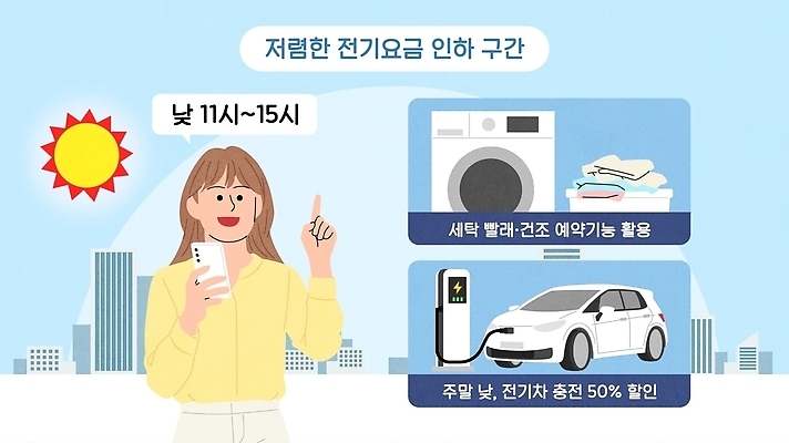 여자 일러스트 안내 여름 세일 에너지 정보 절약 소비 전기에너지 가격 세탁기 충전 세탁소 요금 전기자동차 효율 전기세 국내일러스트 AI파일 계절 컨셉 자동차 사람 가전제품 세금 파일형식 벡터 육상교통 경제 교통수단 교통